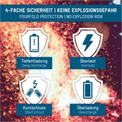 Ansmann Li-Ion-Battery -Hunting Equipment Store ansmann liionbattery 2