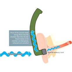 Napier Hearing Protection Pro 9 -Hunting Equipment Store napier hearing protection pro 9 5